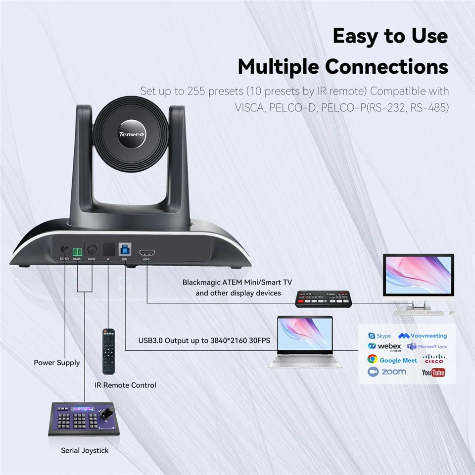 UHD 4K PTZ Conference Camera With 12X Optical Zoom USB3.0 HDMI